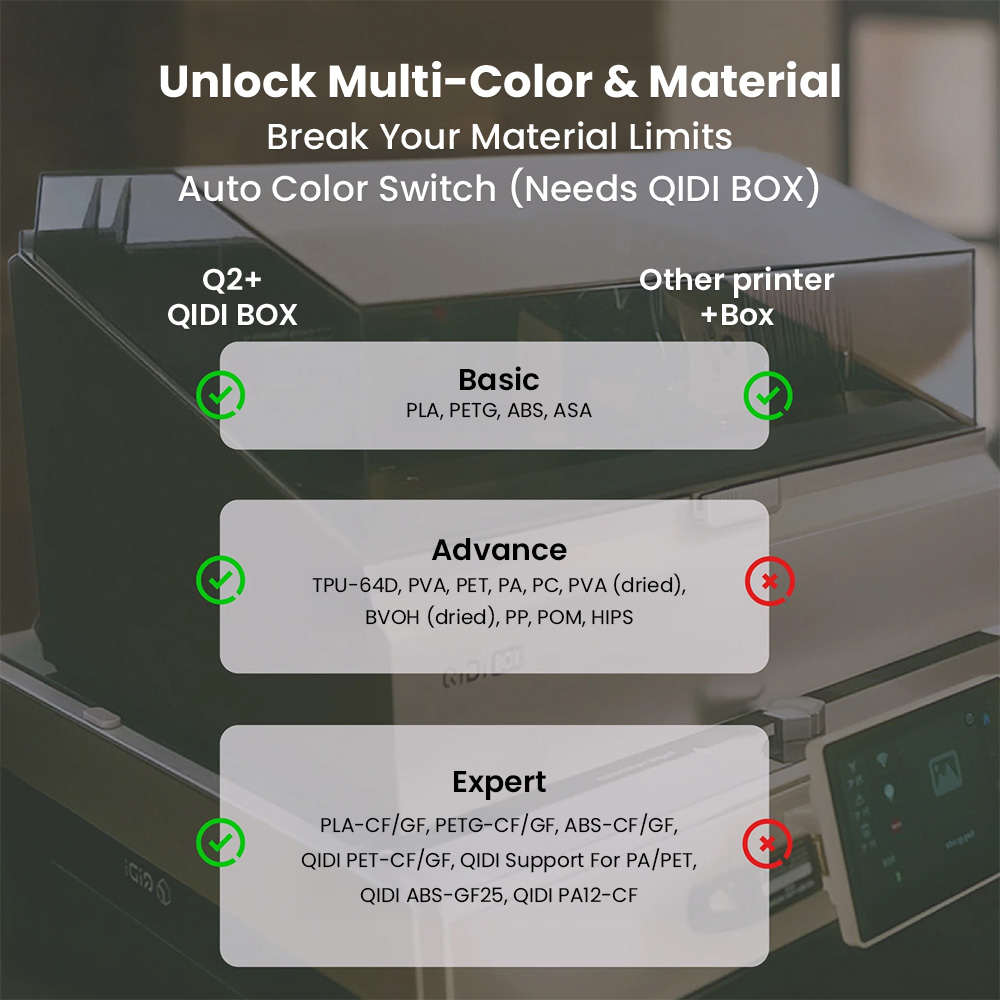 Impresora 3D QIDI Q2 Combo, im - 3D Printing Online Service reseña y precio